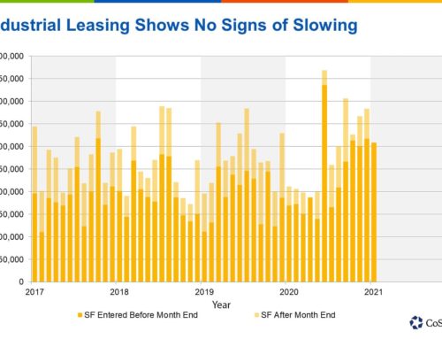 San Diego Industrial Leasing Shows No Signs of Cooling Off
